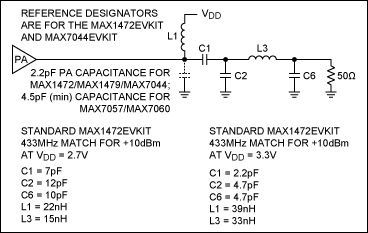 Figure 1. Matching networks for the MAX1472 using 2.7V and 3.3V power supplies.