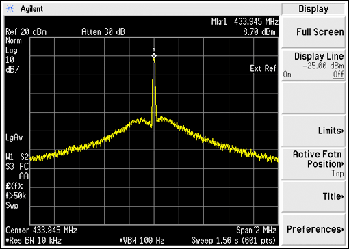 Figure 10. Transmitted continuous-wave spectrum with battery voltage = 2.4V.