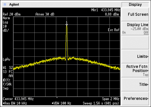 Figure 11. Transmitted continuous-wave spectrum with battery voltage = 3.4V.