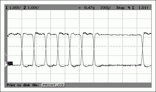 Figure 2. This scope trace shows the USB D+ and D- signals (site 1 in Figure 1) at the beginning of a packet. The 83ns bit time and close matching of rise/fall times make it difficult to
maintain signal fidelity through optical isolators. D+ and D- are bidirectional, further complicating the isolation.