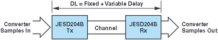 Deterministic latency illustration