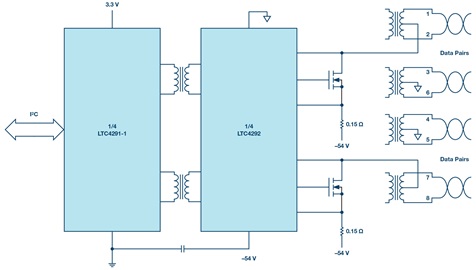 Simplified schematic of LTC4291-1 and LTC4292 PoE++ quad PSE chipset
