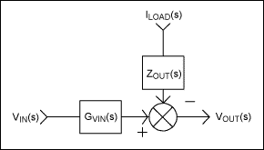 Figure 1.  Simplified power-supply control diagram with no feedback.