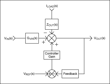 Figure 2.  Simplified power control diagram with feedback.