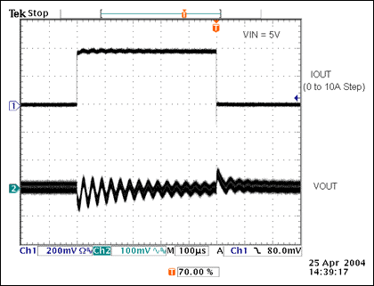 Figure 8. The response with 11° of phase margin shows damped oscillations.