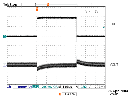 Figure 9. Loop response with 90° of phase margin is that of an exponential, single pole.
