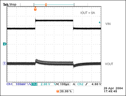 Figure 10. Line transient response for same circuit as in Figure 9.