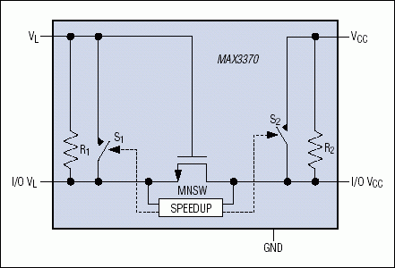 Figure 4. The MAX3370 implements a transmission-gate method of level translation.