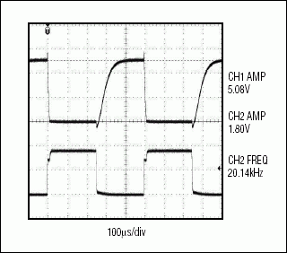 Figure 5. The scope plot of single FET open-drain output at 20kHz shows a limited effective data rate due to RC time constants.