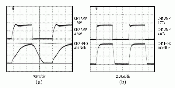 Figure 6. Scope plots of a dual-transistor transceiver translating 1.8V to 5V at 400kHz (a) and at 100kHz (b) illustrate limited effective data rates.