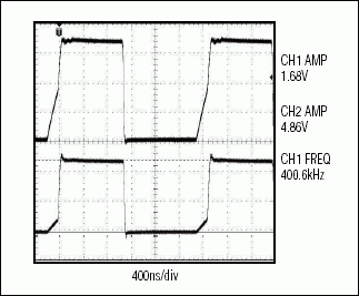 Figure 7. A scope plot of MAX3370 output with a translation of 1.8V to 5V at 400kHz shows minimized capacitive load effects.