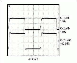 Figure 8. This scope plot of the MAX3370 output at 400kHz with 4.7kΩpullup resistors shows the minimized effect of capacitive loads.