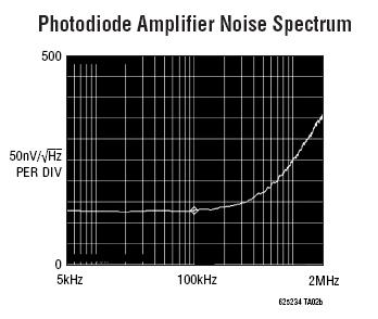 Low Noise Single Supply Photodiode Amplifier