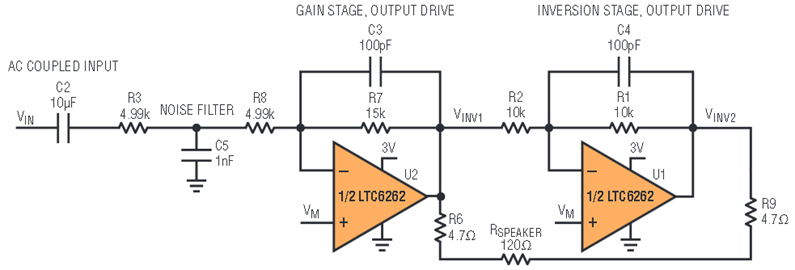 Figure 17