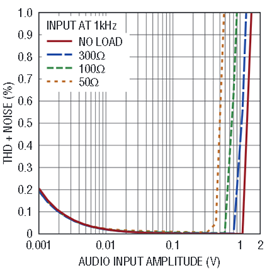 Figure 19