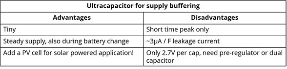 Table II. Advantages and disadvantages of ulracapacitors