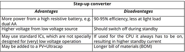 Table III. Advantages and disadvantages of step-up converter