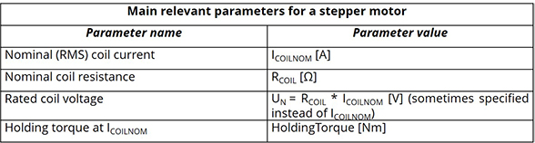 Table IV. Main relevant parameters for a stepper motor