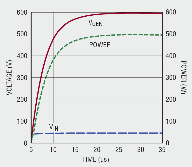 Detail of the EXP Voltage Source Rise Time