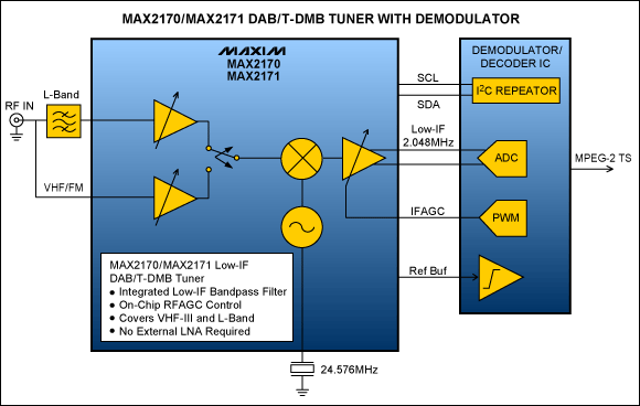 Figure 2. System Block Diagram