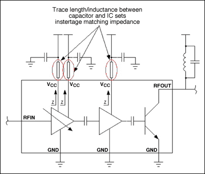 Figure 1. Adjustable bypass capacitor positions along the VCC trace.