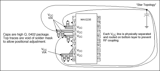 Figure 2. Placement of components for a 