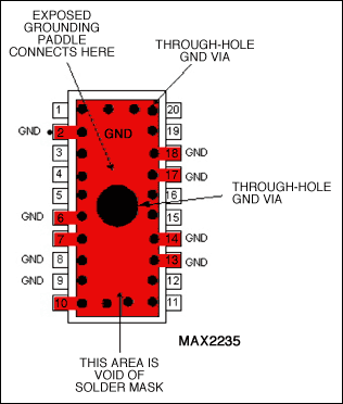 Figure 3. Exposed paddle must be connected to ground.