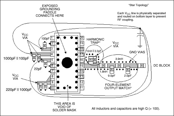 Figure 5. Implementation of key items to consider before first prototype is built.