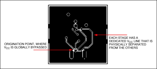Figure 6. Example of a 