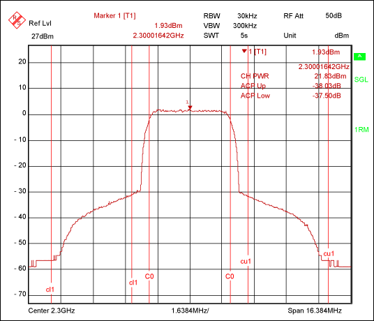 Figure 2. Transmitter spectral display at the antenna port.