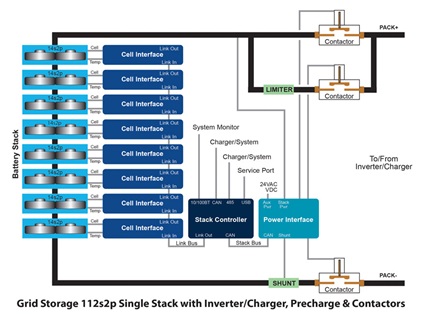 The Three Major Subsystems of the Nuvation BMS