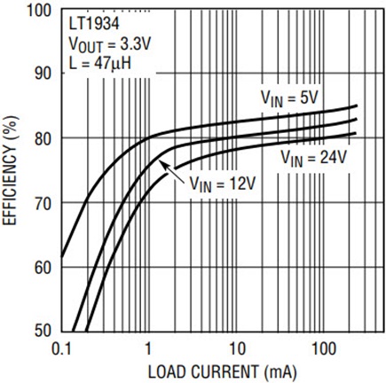 Figure 1b