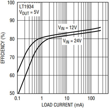 Figure 3b