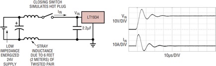Figure 7a
