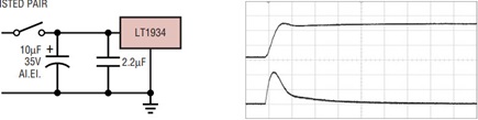 Figure 7b