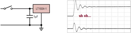 Figure 7d