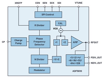 Block diagram of the ADF5610 Block diagram of the ADF5610