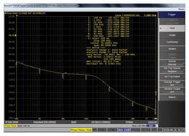 RMS jitter: 8.0 GHz RMS jitter: 8.0 GHz