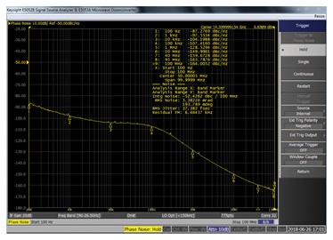 RMS jitter: 14.4 GHz RMS jitter: 14.4 GHz