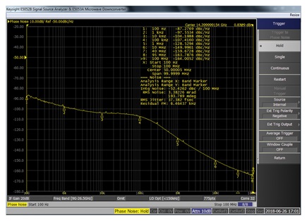  RMS jitter: 14.4 GHz