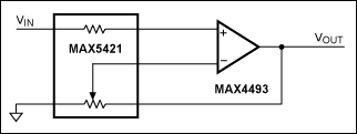 Figure 4. This precision amplifier combines precision resistors (MAX5421 ICs) with a general-purpose, rail-to-rail op amp (the MAX4493).