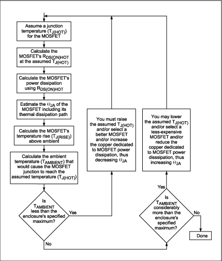 Flowchart representing the iterative process by which each of the MOSFETs is chosen.