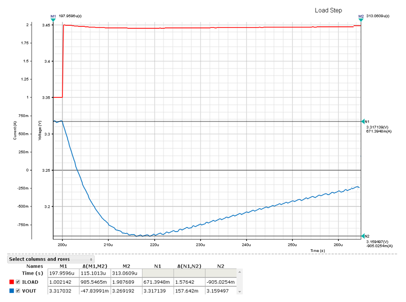 Figure 2. Load step (red) and response (blue).