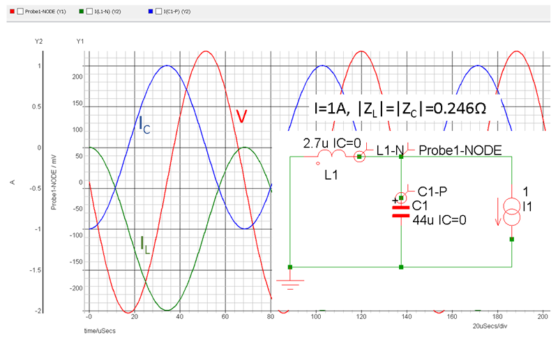 Figure 4. LC resonant response to current step.