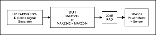 Figure 1. Set-up diagram.