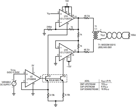 A versatile, high performance, LT1207-based differential ADSL transmitter 