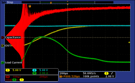 Figure 5b. Output capacitance measurement from Figure 1 with C<sub loading=