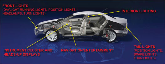 Figure 1. HB LEDs are making inroads into every automotive-lighting application, from headlamps to brake lights and everything in between.