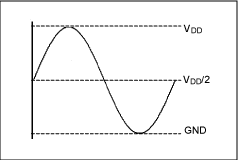 Figure 1. Conventional output waveform.