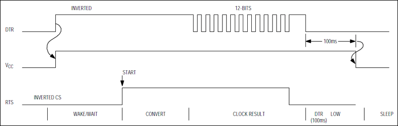 Figure 2. Timing relationships for Figure 1.